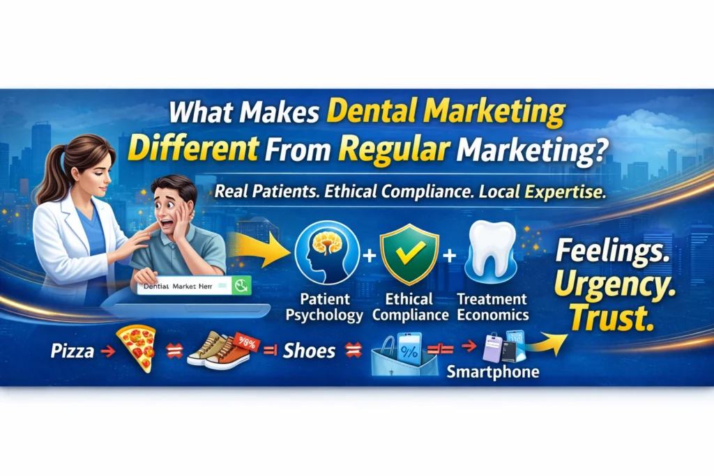 digital marketing agency for dentist clinic